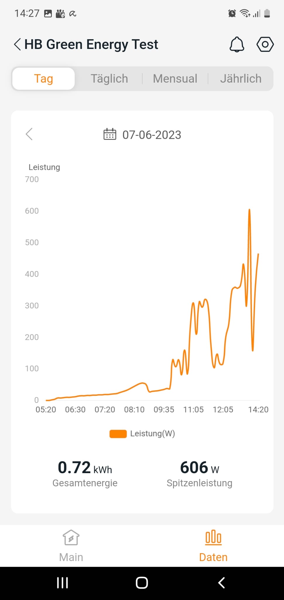 Leistungskurve 600-800W Balkonkraftwerk